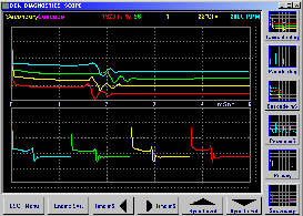 DEK version 6.1 motortester, oscilloscope