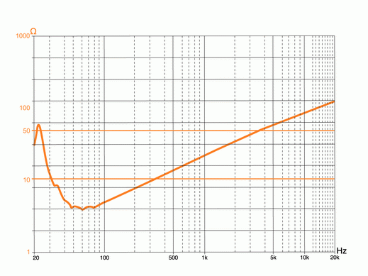 Диаграма на честотна лента